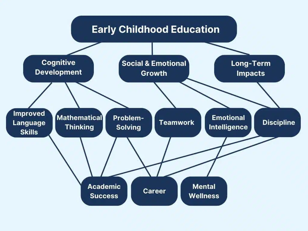 Early Life and Education